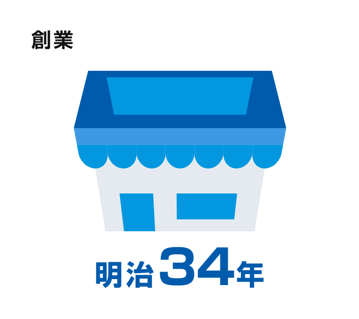 創業34年