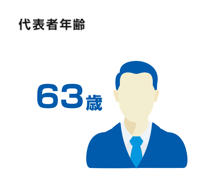 代表者年齢58歳